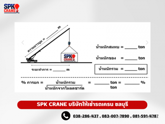 แผนการยก